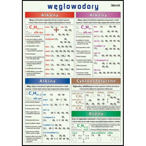 Węglowodory