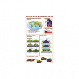 107 Struktury tektoniczne - procesy wulkaniczne