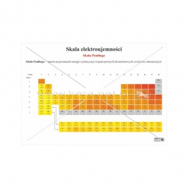 2732 Skala elektroujemności wg Paulinga