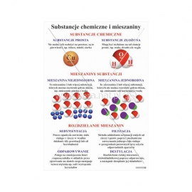 2927 Substancje chemiczne i mieszaniny