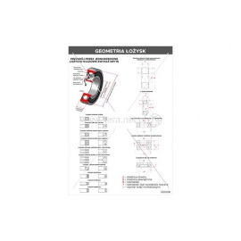 3333 Geometria łożysk