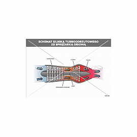 3405 Schemat silnika turboodrzutowego ze sprężarką osiową