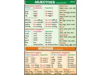 Adjectives & Adverbs - plansza