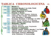 Historia dla szkoły średniej - zestaw plansz