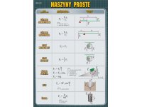 Maszyny proste - plansza