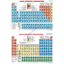 DUO Układ okresowy pierwiastków fizyczny / chemiczny (stan 2023)