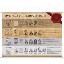 Epoki i prądy w literaturze polskiej cz.I