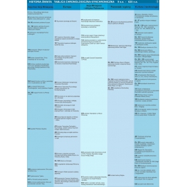 HISTORIA ŚWIATA ( 11 plansz ) HISTORIA POLSKI ( 1 plansza )