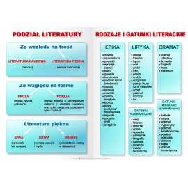 JĘZYK POLSKI: Ortografia – plansze A1