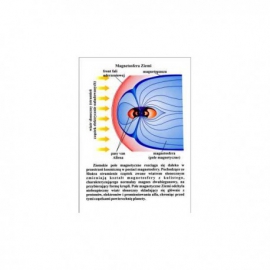 Magnetosfera Ziemi