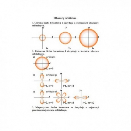 079 Obszary orbitalne