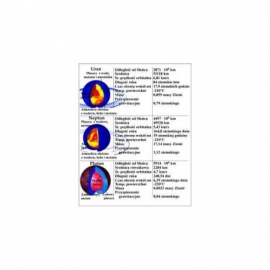 Planety i ich własności cz. 3