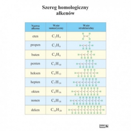 1445 Szereg homologiczny alkenów