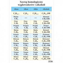 1321 Szereg homologiczny węglowodorów i alkoholi