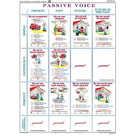 The tenses passive voice - ścienna plansza dydaktyczna 150 x 200 cm